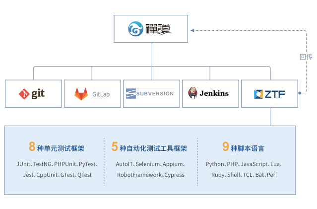 禅道DevOps解决方案1