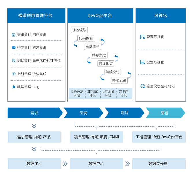 禅道DevOps解决方案2