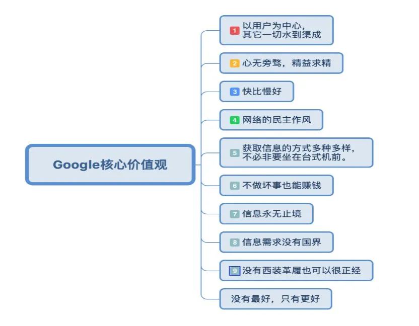 devops-google values