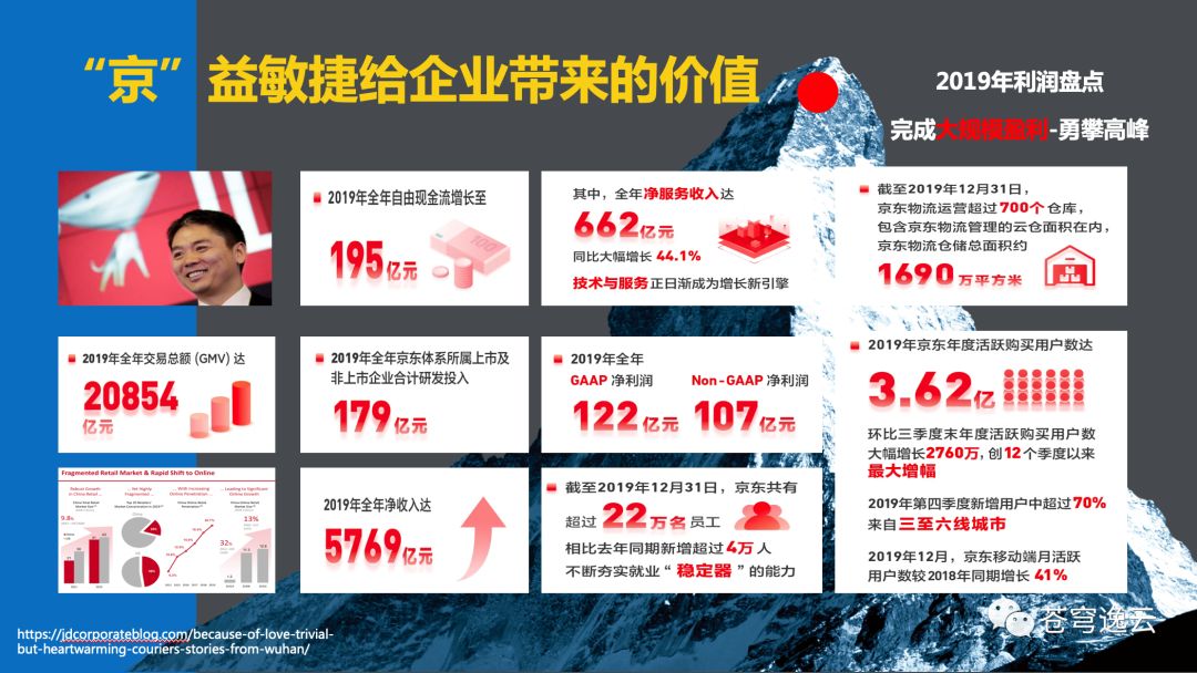 devops-京东财务报表