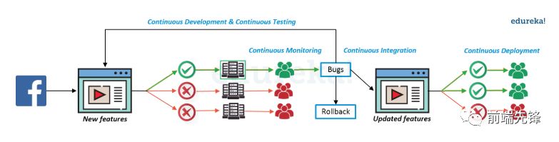 devops-Facebook