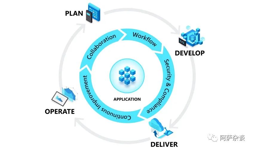 devops-application