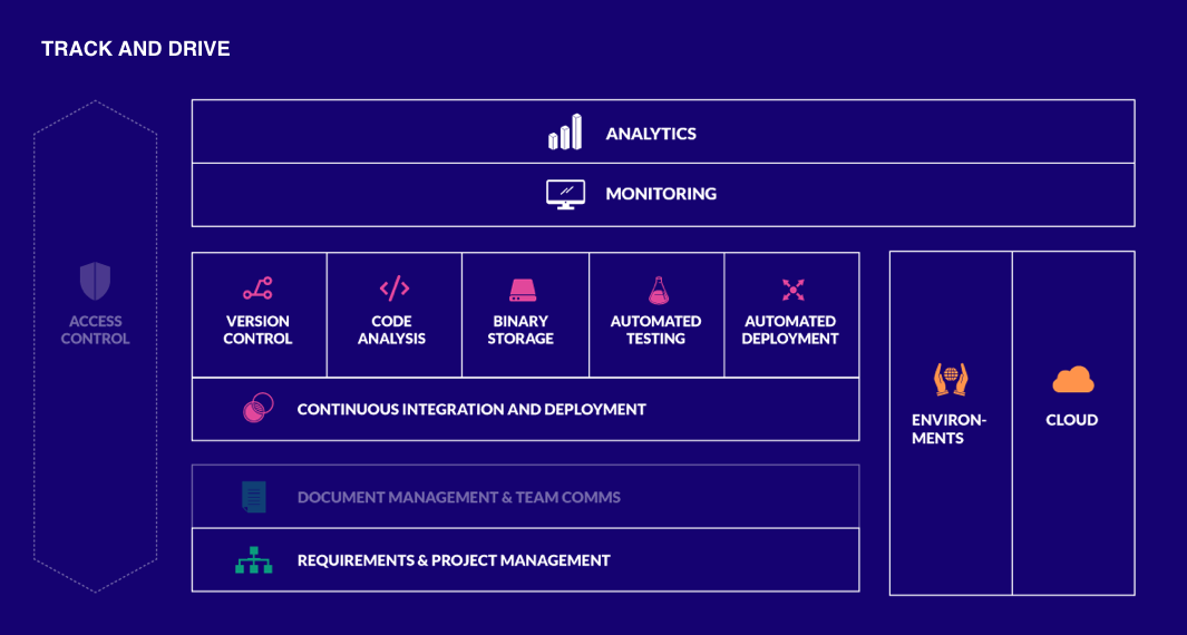  DevOps Visibility