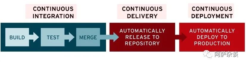 devops-continuous-delivery