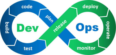 devops-ring-of-competence