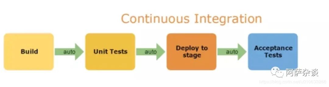 devops-continuous-integration
