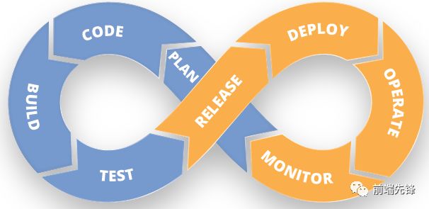 devops lifecycle