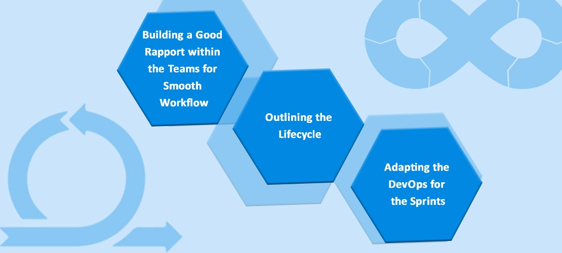 devops-the-challenges-agile