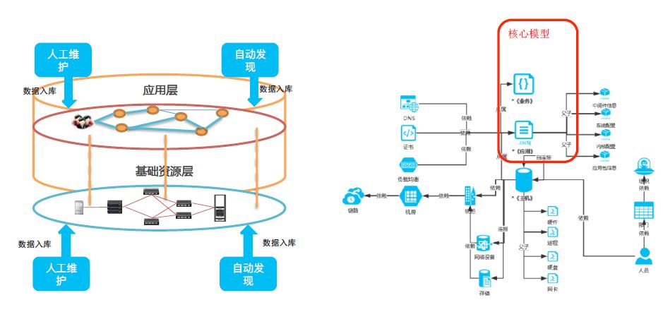 devops-Basic Platform-cmdb-3