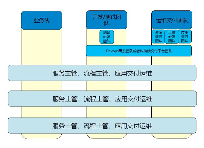 devops-organize-2