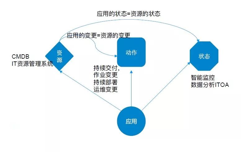 devops-cmdb system