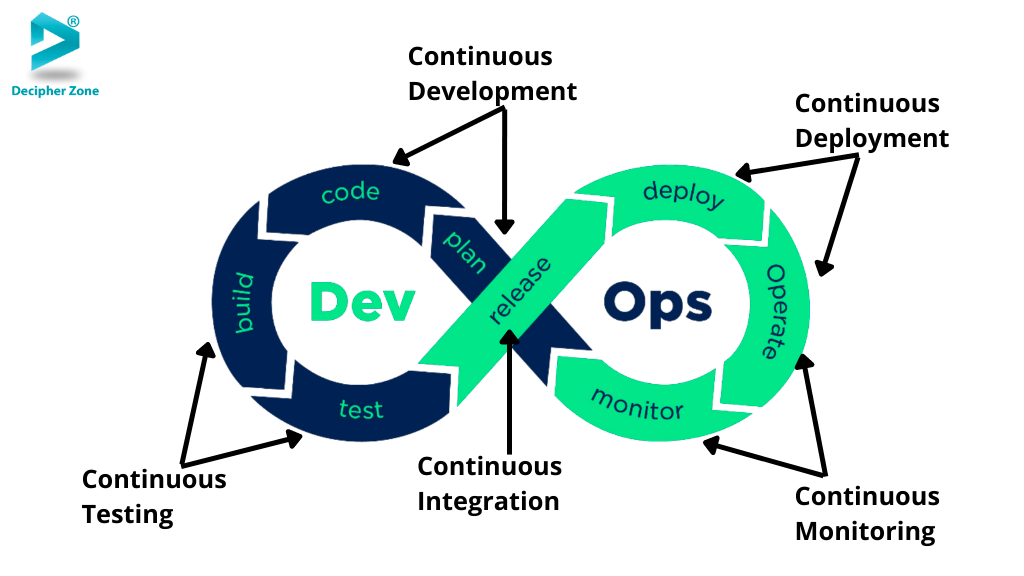 devops-life-cycle