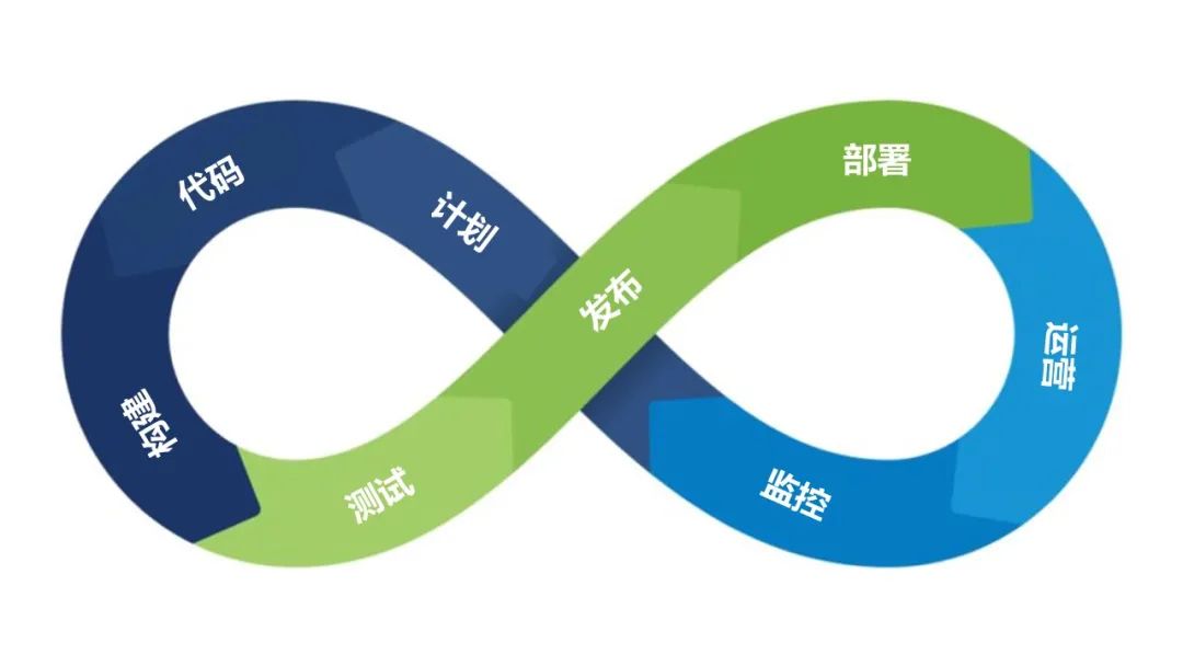 devops-picture