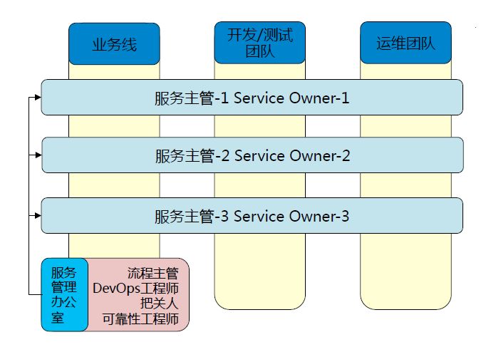 devops-organize