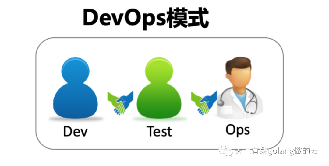 devops-model