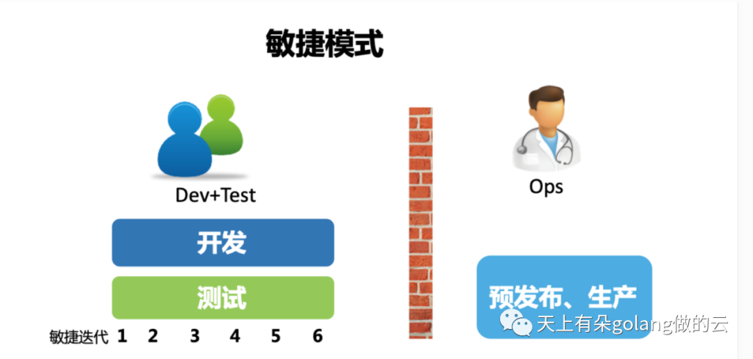 devops-scrum-model