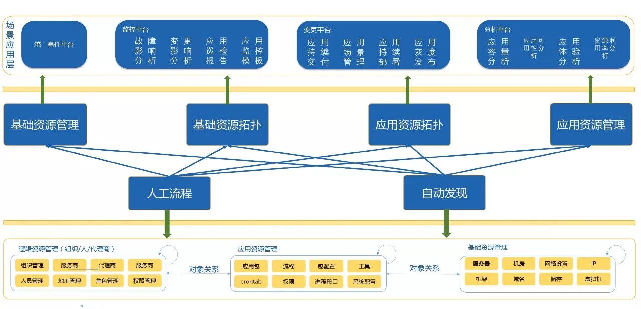 devops-Basic Platform-cmdb-2