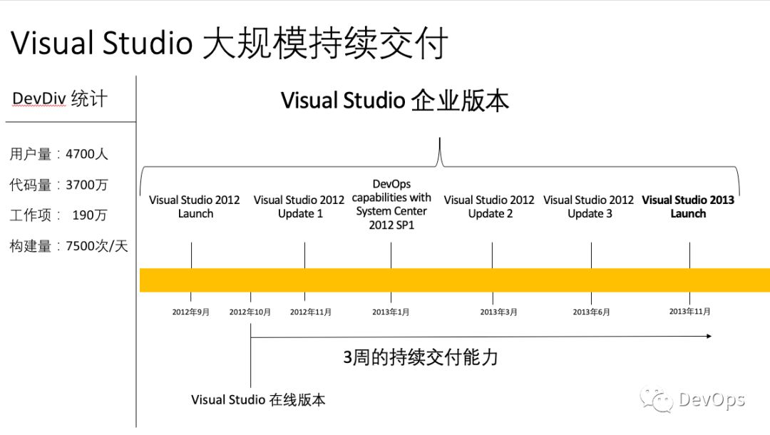 devops-micrsoft-11