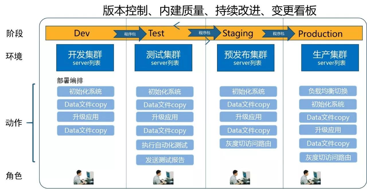 devops-continuous delivery-2