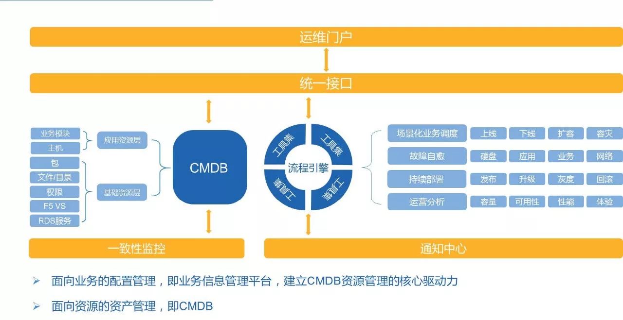 devops-Basic Platform-cmdb