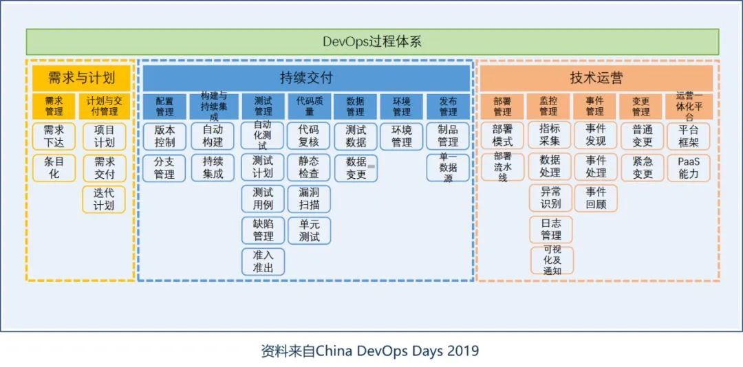 devops-The whole process of commercial bank-4