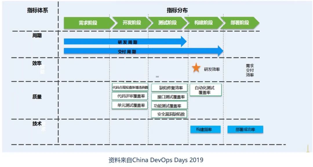 devops-Indicator distribution