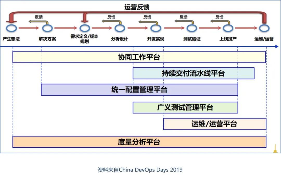 devops-The whole process of commercial bank-2