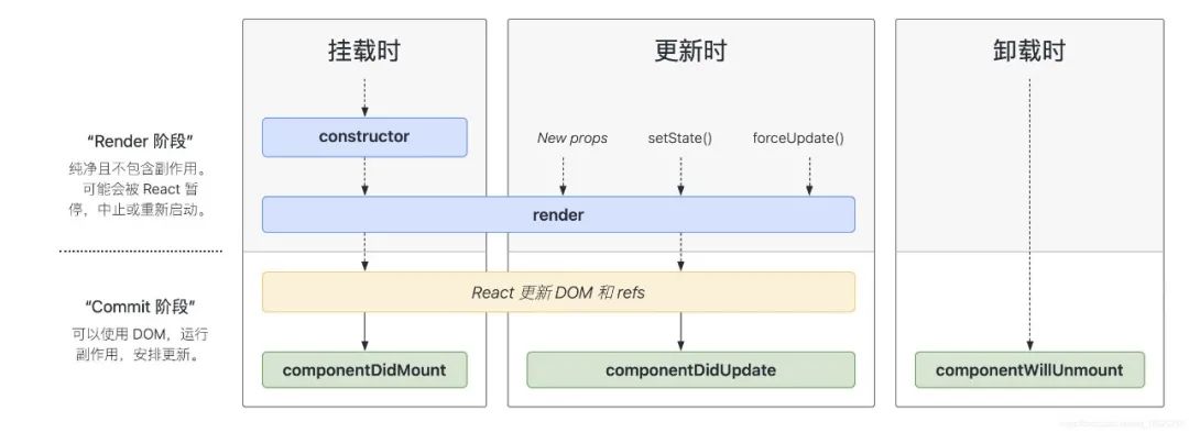 devops-react life cycle