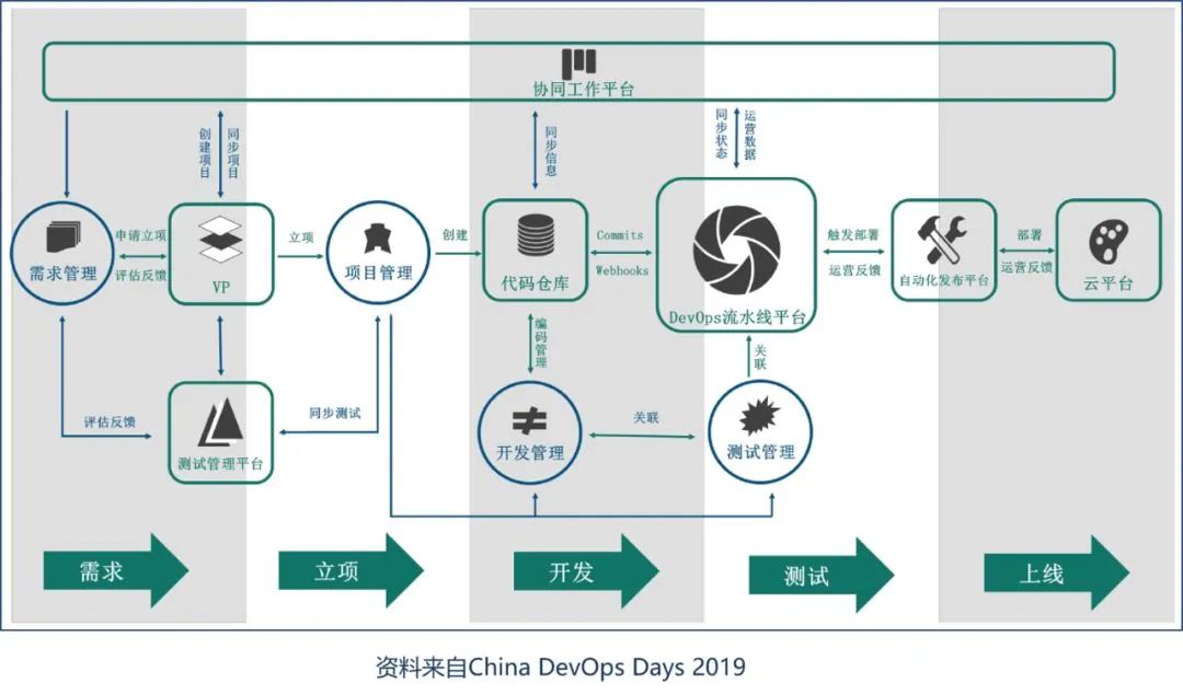 devops-The whole process of commercial bank-3