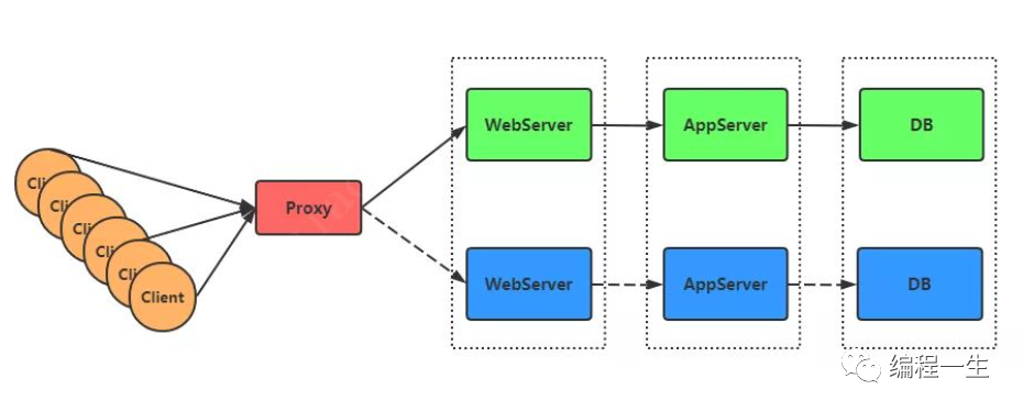 devops-cd-2