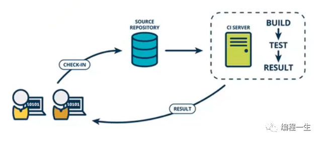 devops-ci.png