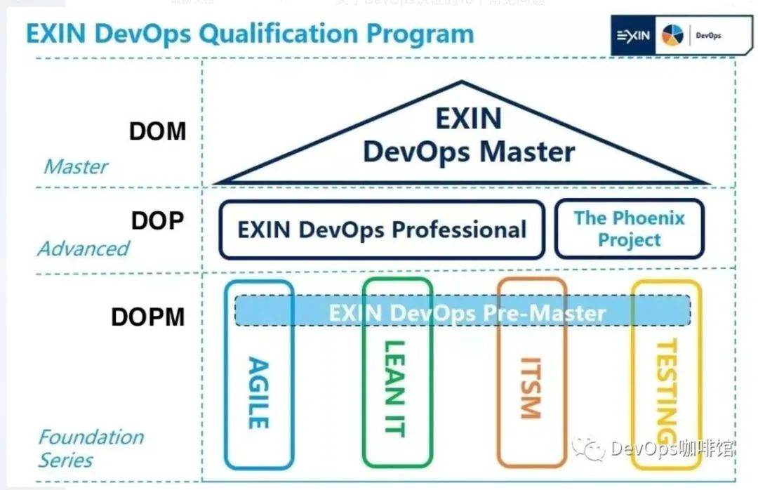 DevOps Pre-Master（DOPM）