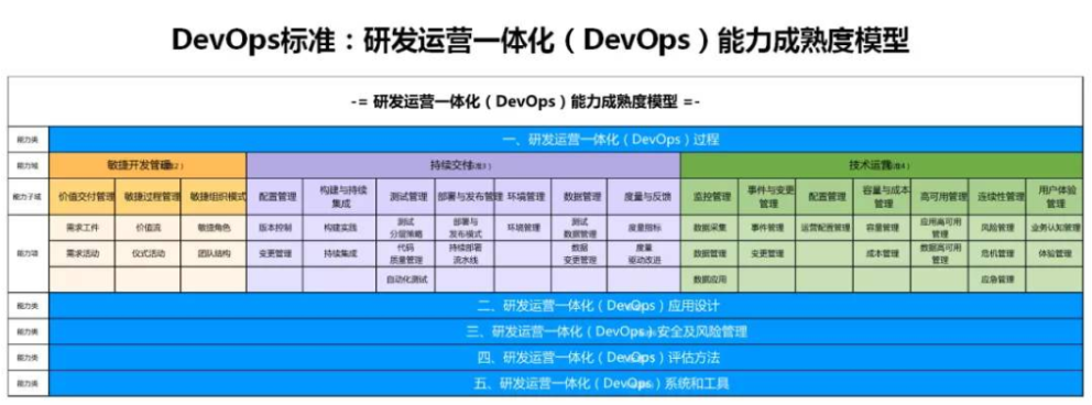  devops capability maturity model