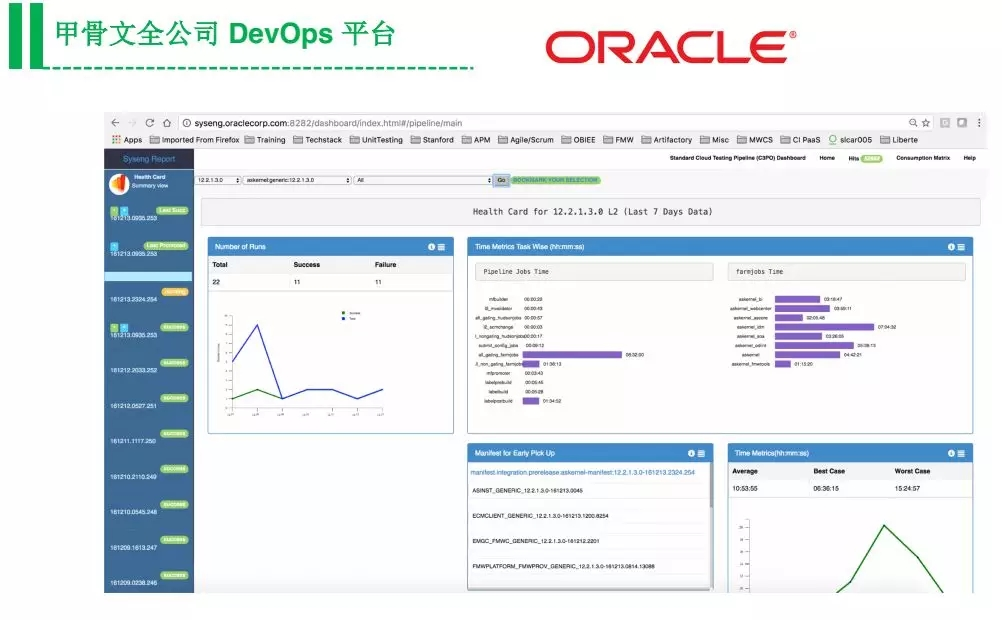 Oracle your company-wide devops platform