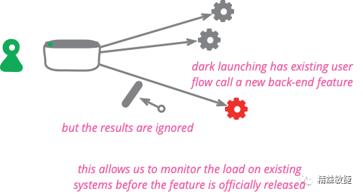 devops-Continuous Deployment Practices-3