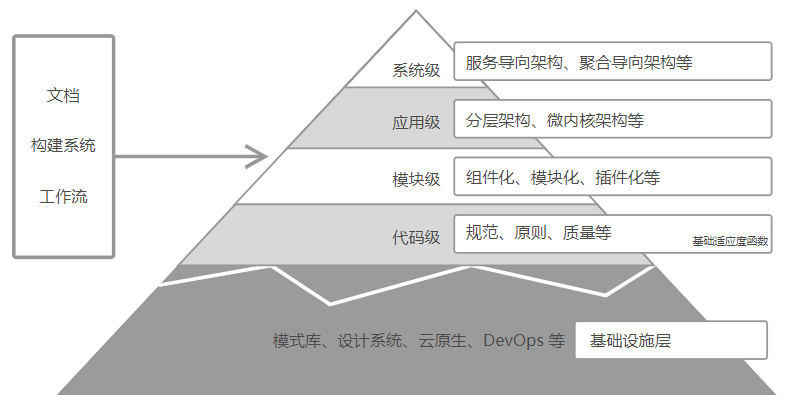 devops body of knowledge