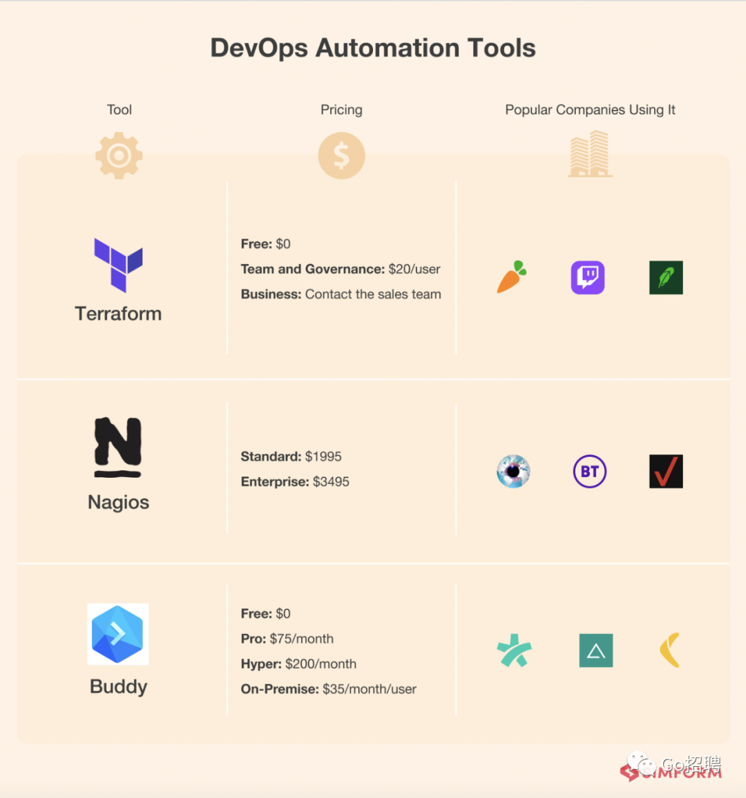 the-best-devops-tools-in-demand-in-2022