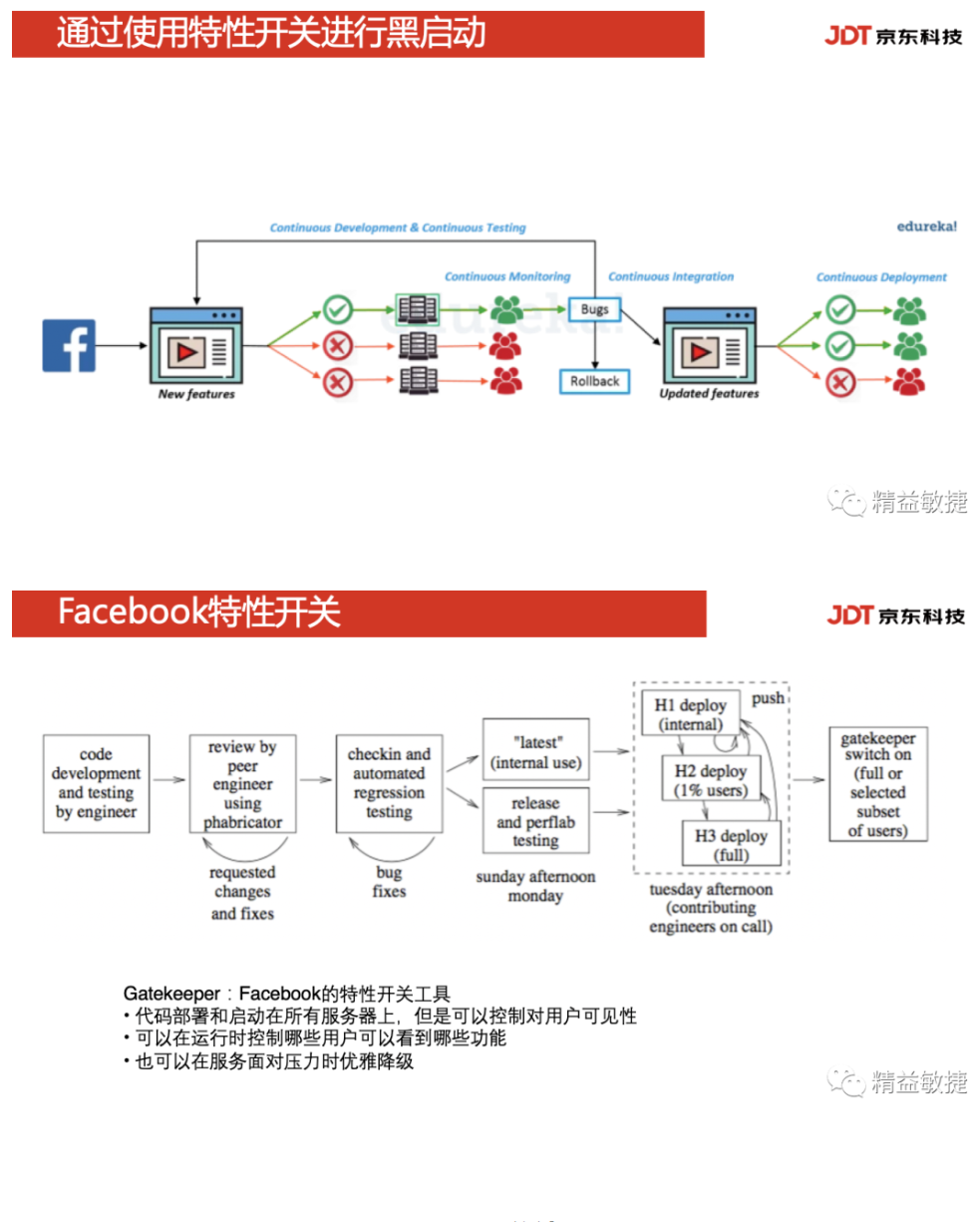 Facebook Mobile App Continuous Deployment-4