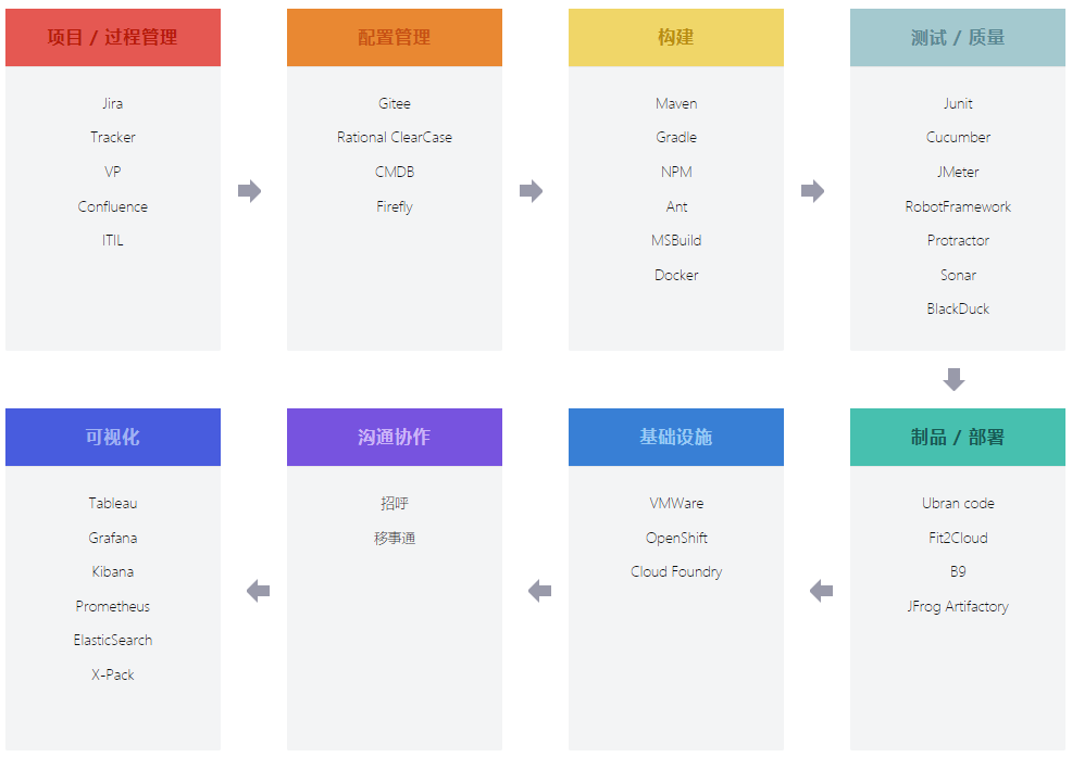 DevOps pipeline customization