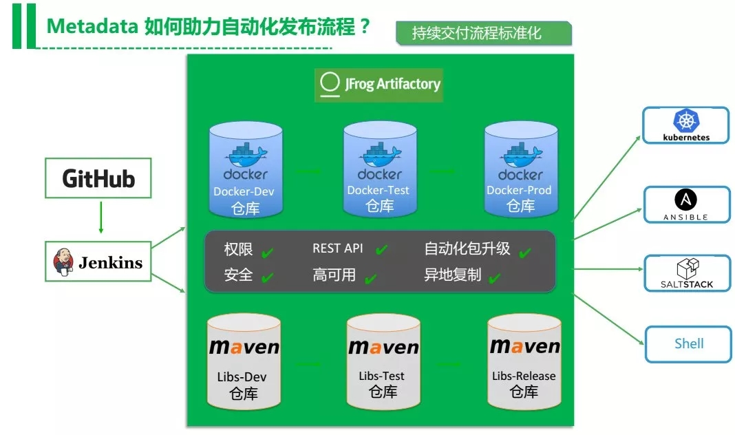 How metadate helps automate the publishing process-2