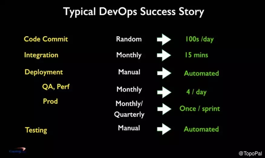 typical devops success story