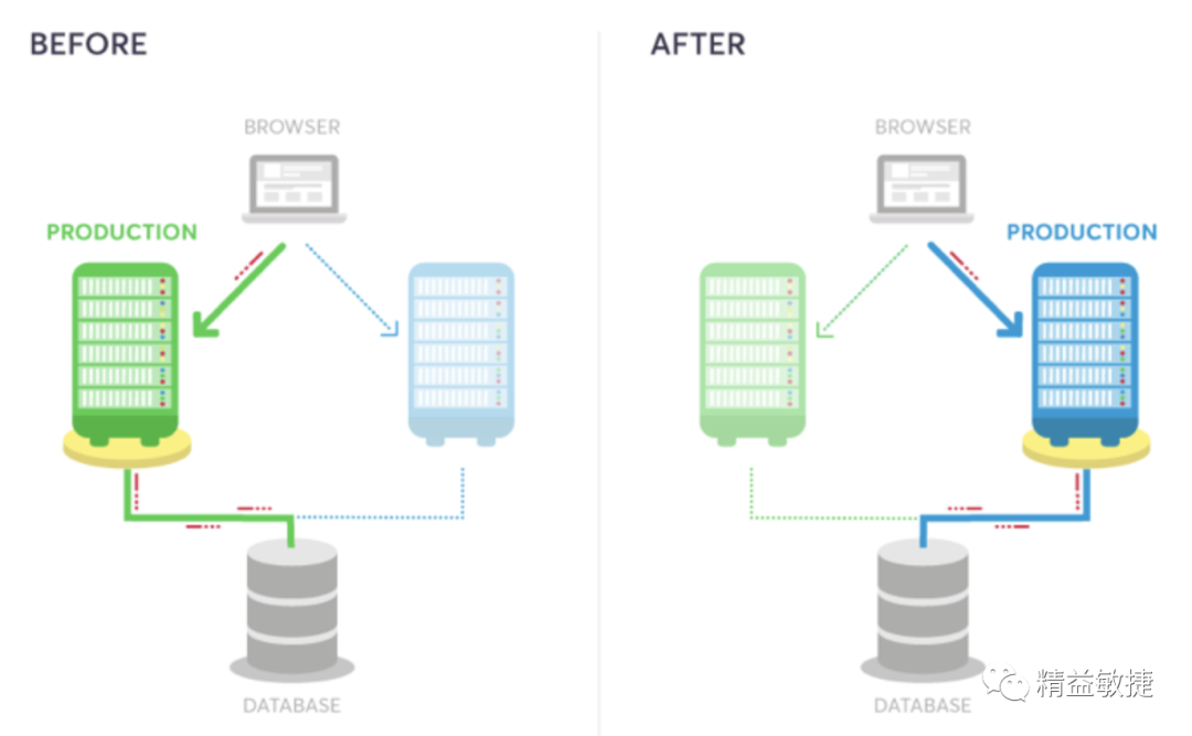 devops-Continuous Deployment Practices-2