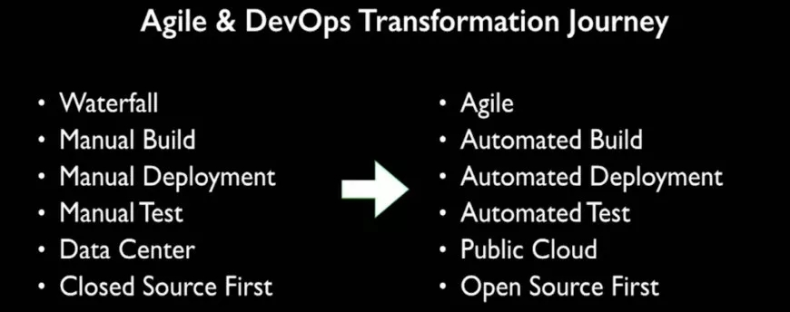 agile＆devops transformation journey