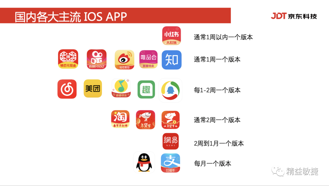 devops-domestic ios App version releases
