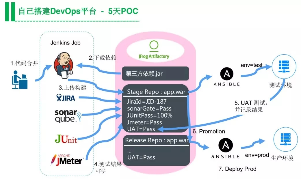 Build your own devops platform 2