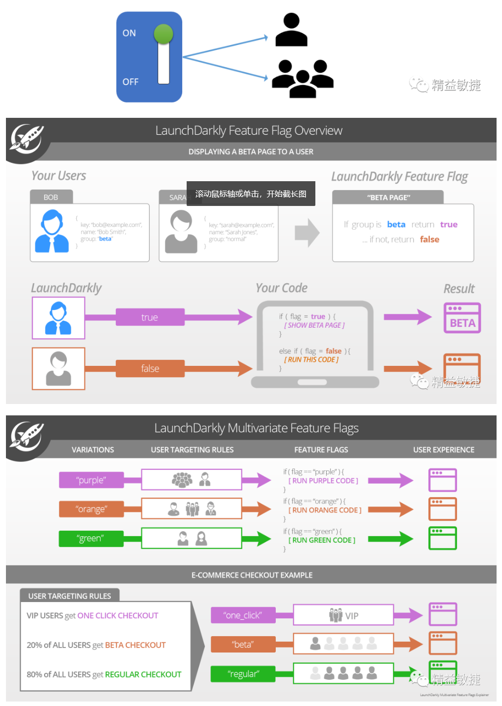 devops-Feature Toggle-Feature Flag3