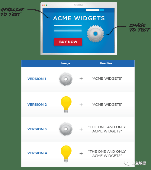 devops-AB Testing2