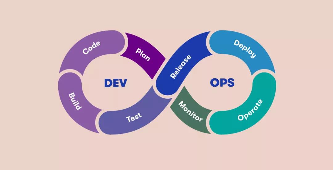 devops